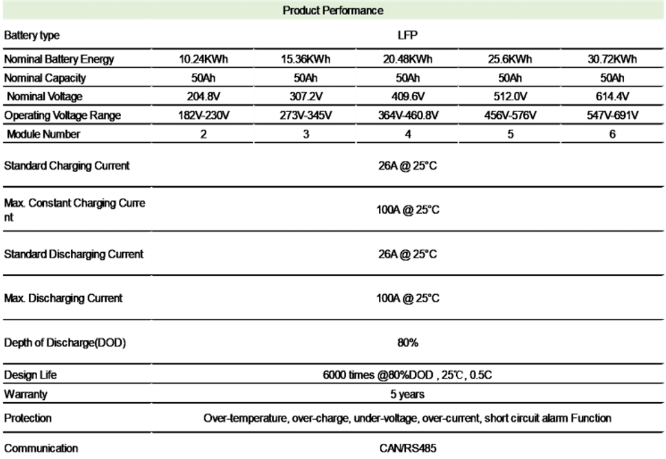 Specifications_Of_High_Voltage_Stakable_Battery_01.png