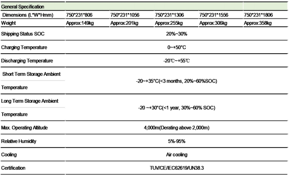 Specifications_Of_High_Voltage_Stakable_Battery_02.png